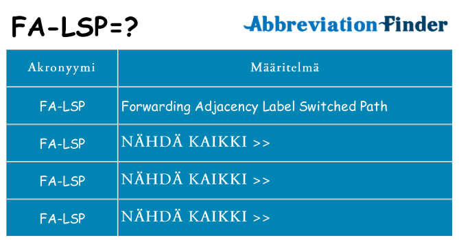 Mitä fa-lsp tarkoittaa