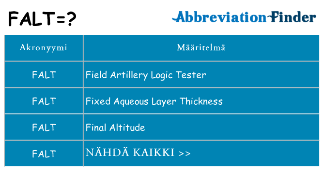 Mitä falt tarkoittaa