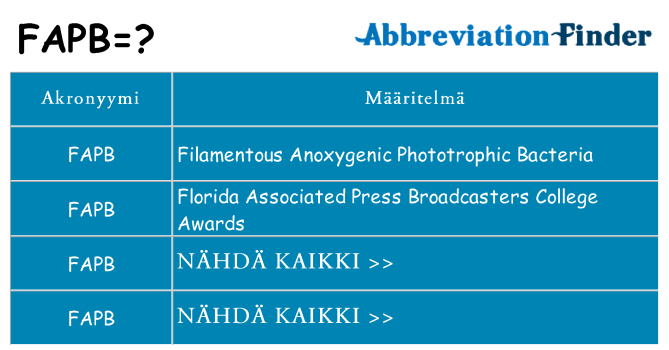 Mitä fapb tarkoittaa