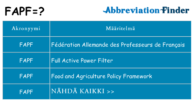 Mitä fapf tarkoittaa