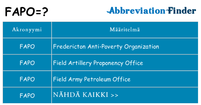 Mitä fapo tarkoittaa