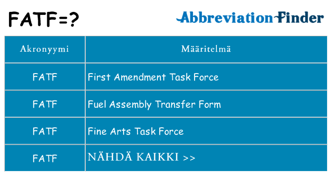 Mitä fatf tarkoittaa