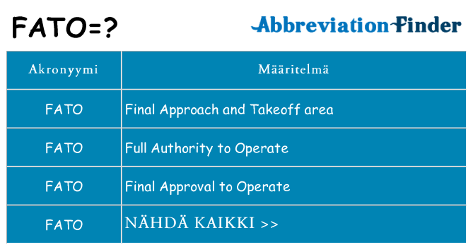 Mitä fato tarkoittaa