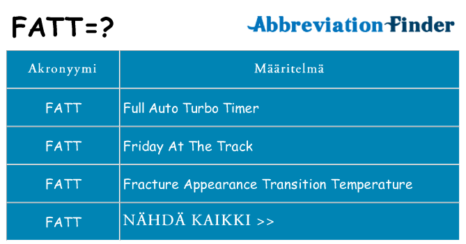 Mitä fatt tarkoittaa