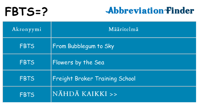 Mitä fbts tarkoittaa