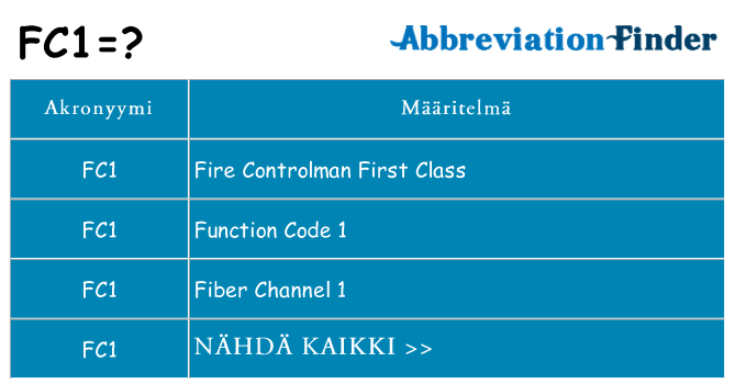 Mitä fc1 tarkoittaa