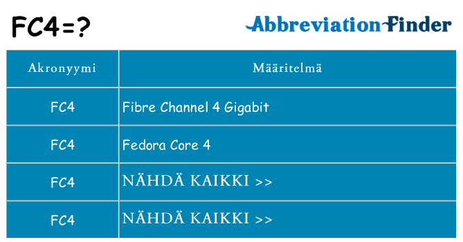 Mitä fc4 tarkoittaa