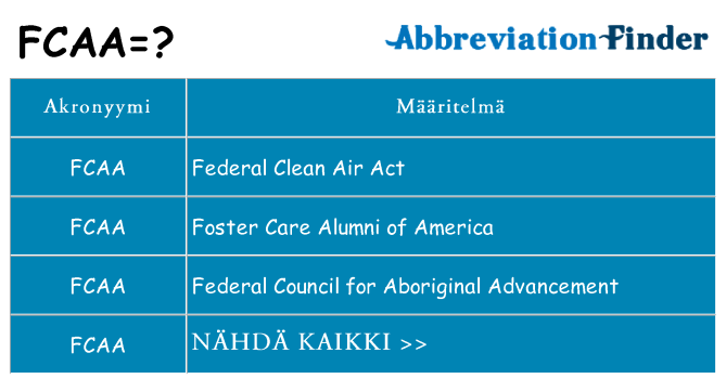 Mitä fcaa tarkoittaa