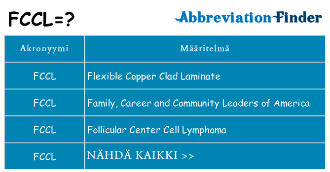 Mitä fccl tarkoittaa