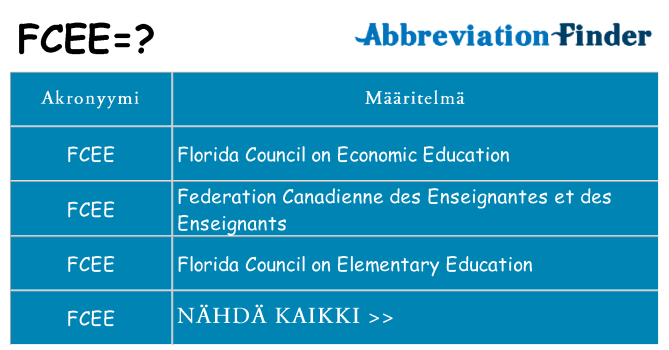Mitä fcee tarkoittaa
