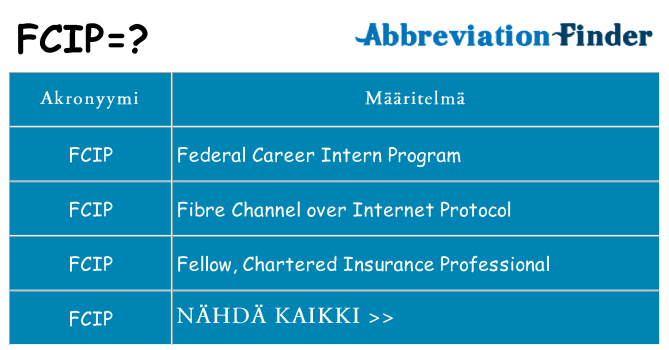 Mitä fcip tarkoittaa