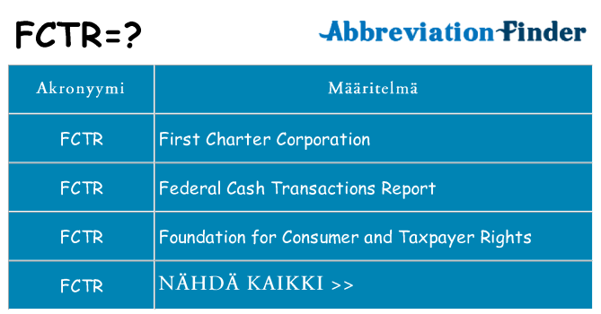 Mitä fctr tarkoittaa