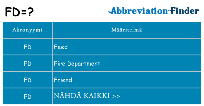 Mitä fd tarkoittaa
