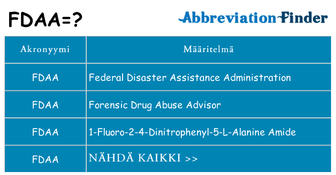 Mitä fdaa tarkoittaa