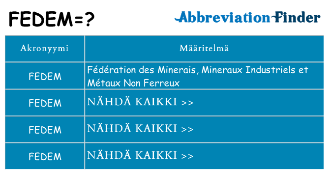 Mitä fedem tarkoittaa