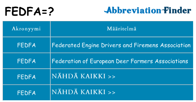 Mitä fedfa tarkoittaa