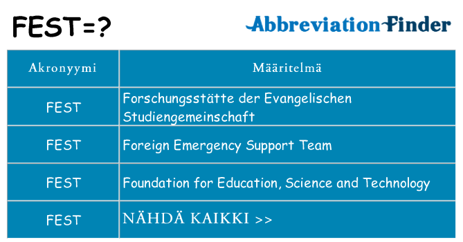 Mitä fest tarkoittaa