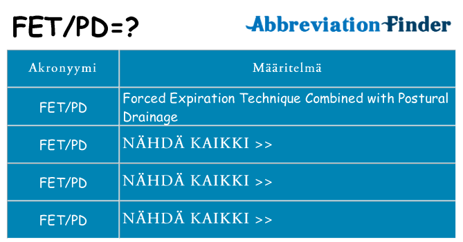 Mitä fetpd tarkoittaa