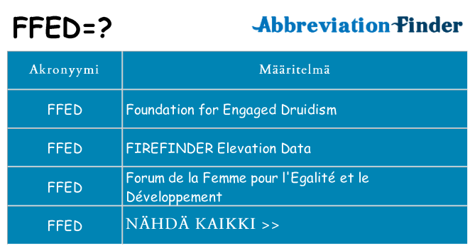 Mitä ffed tarkoittaa