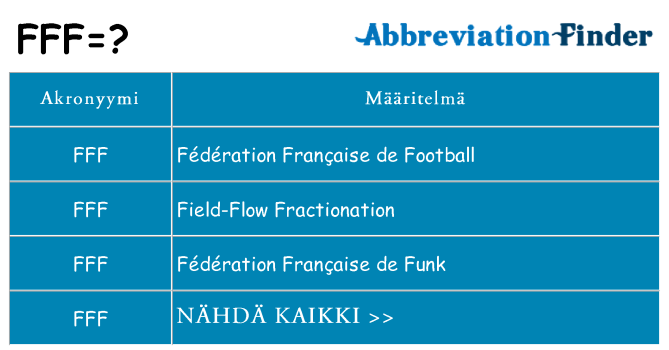 Mitä fff tarkoittaa
