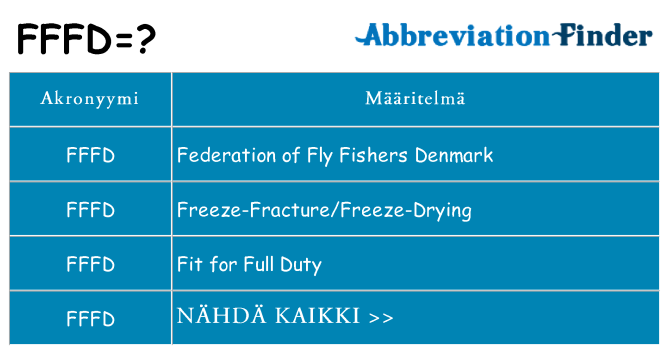 Mitä fffd tarkoittaa
