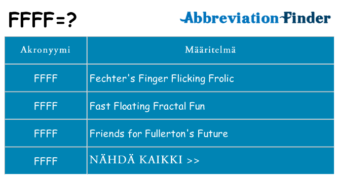 Mitä ffff tarkoittaa