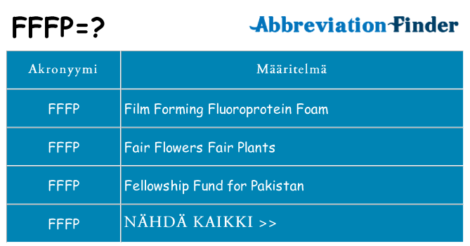 Mitä fffp tarkoittaa