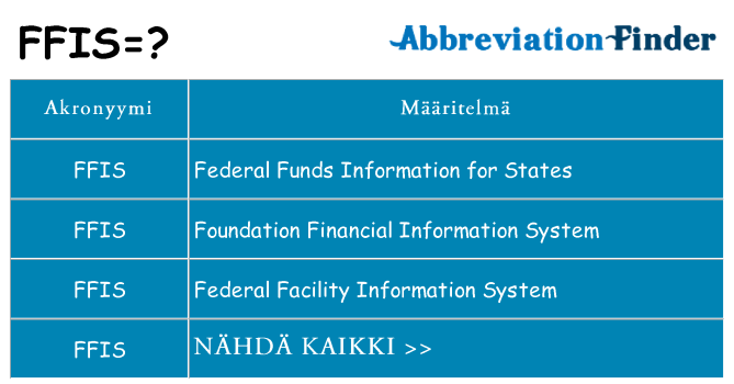 Mitä ffis tarkoittaa