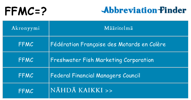 Mitä ffmc tarkoittaa
