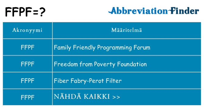 Mitä ffpf tarkoittaa