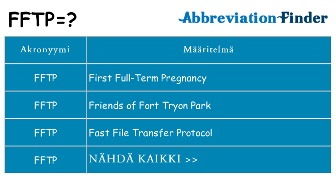 Mitä fftp tarkoittaa