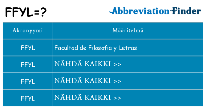 Mitä ffyl tarkoittaa