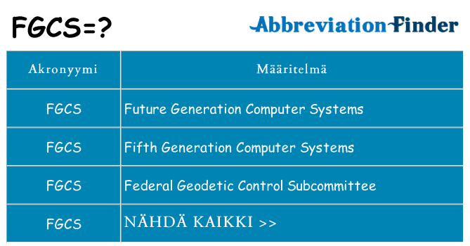 Mitä fgcs tarkoittaa