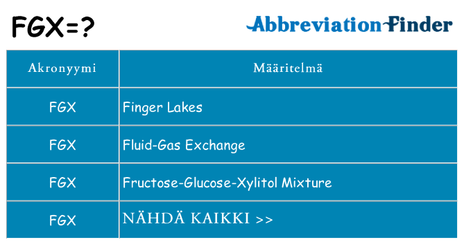 Mitä fgx tarkoittaa
