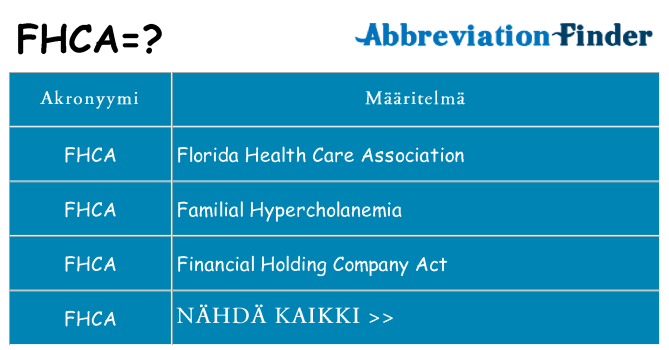Mitä fhca tarkoittaa