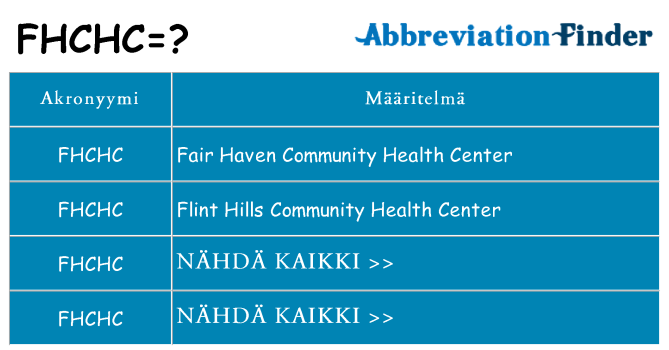 Mitä fhchc tarkoittaa