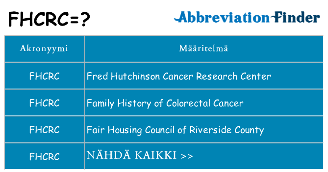Mitä fhcrc tarkoittaa