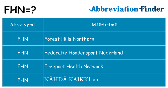 Mitä fhn tarkoittaa