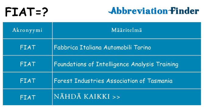 Mitä fiat tarkoittaa