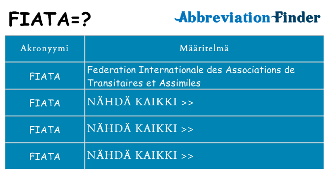 Mitä fiata tarkoittaa