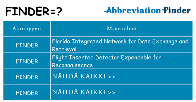 Mitä finder tarkoittaa
