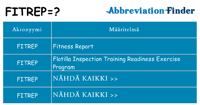 Mitä fitrep tarkoittaa