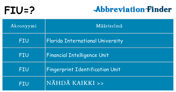 Mitä fiu tarkoittaa
