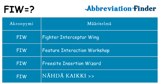 Mitä fiw tarkoittaa