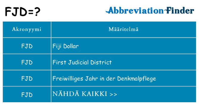 Mitä fjd tarkoittaa