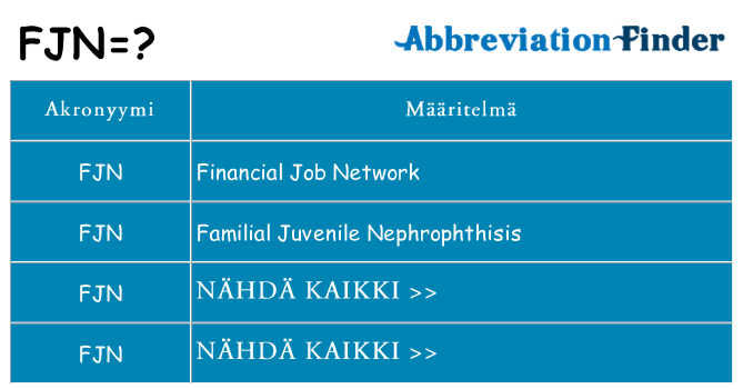 Mitä fjn tarkoittaa
