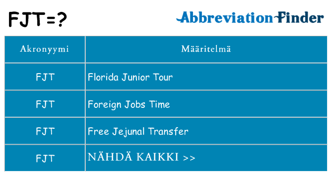 Mitä fjt tarkoittaa