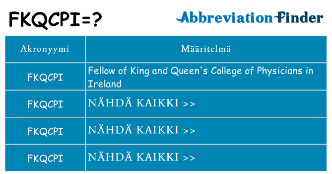 Mitä fkqcpi tarkoittaa