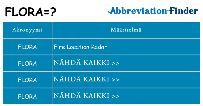 Mitä flora tarkoittaa