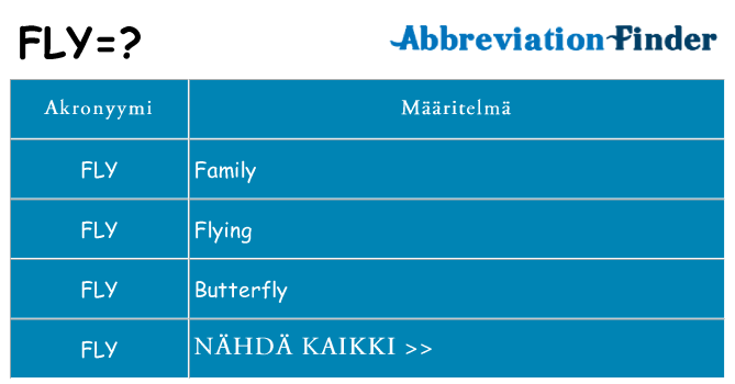 Mitä fly tarkoittaa